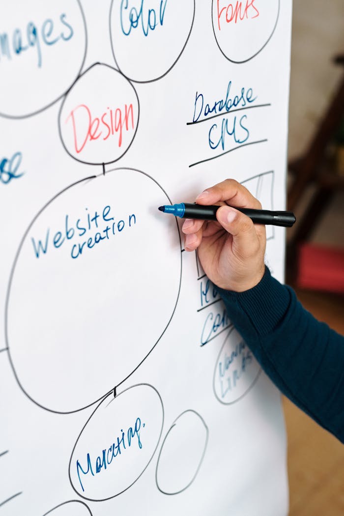 Mastering the First Impression: Your intriguing post title goes here Person writing website creation mindmap on whiteboard for business brainstorming.